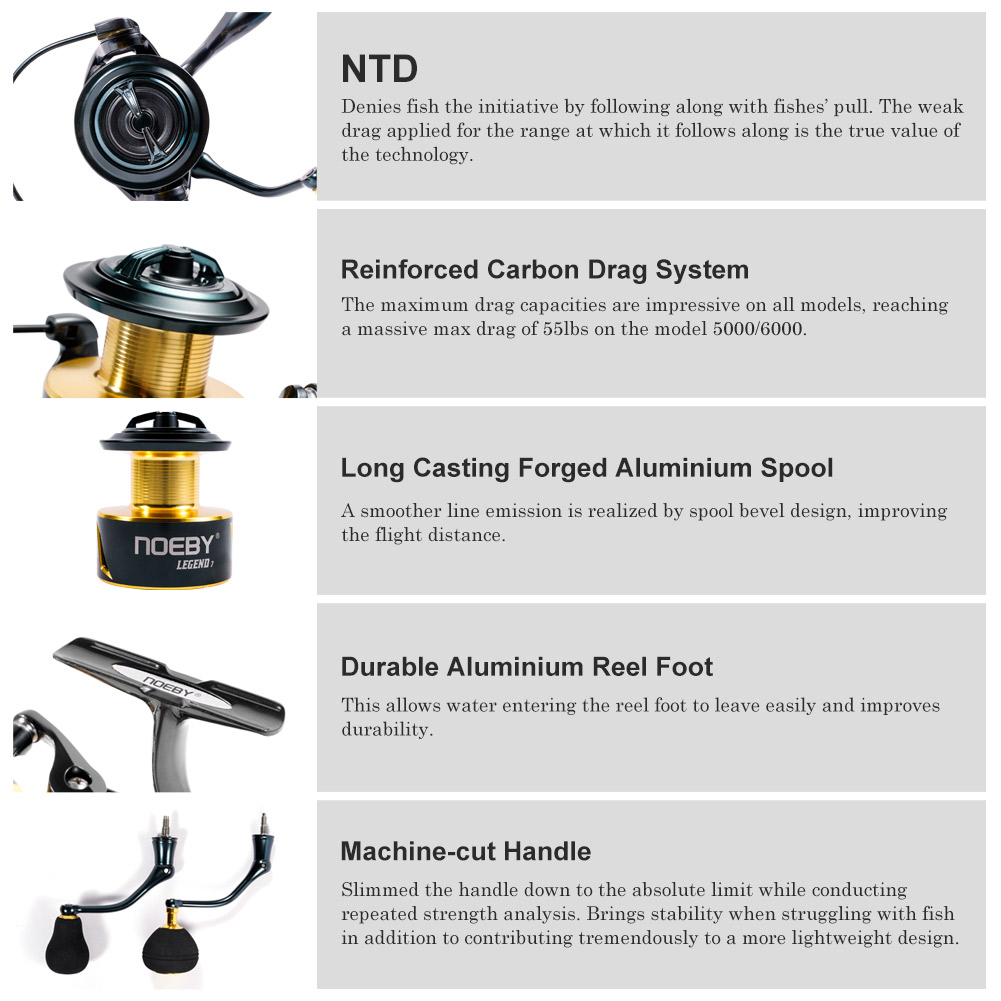 Noeby gulungan pancing putar,  - Penn Reel Fierce ulasan dan harga