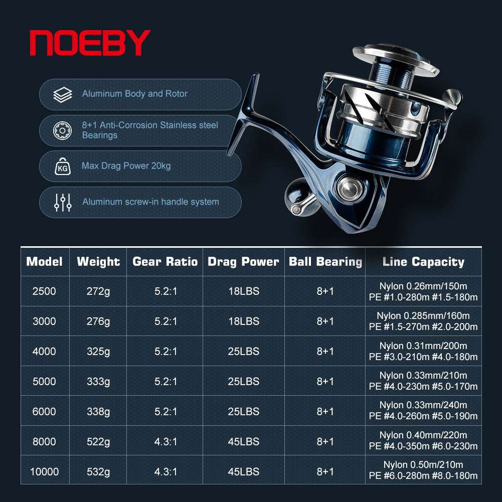 Reel Pancing Spinning Noeby Ma - Abu Garcia Reel Max ulasan dan harga