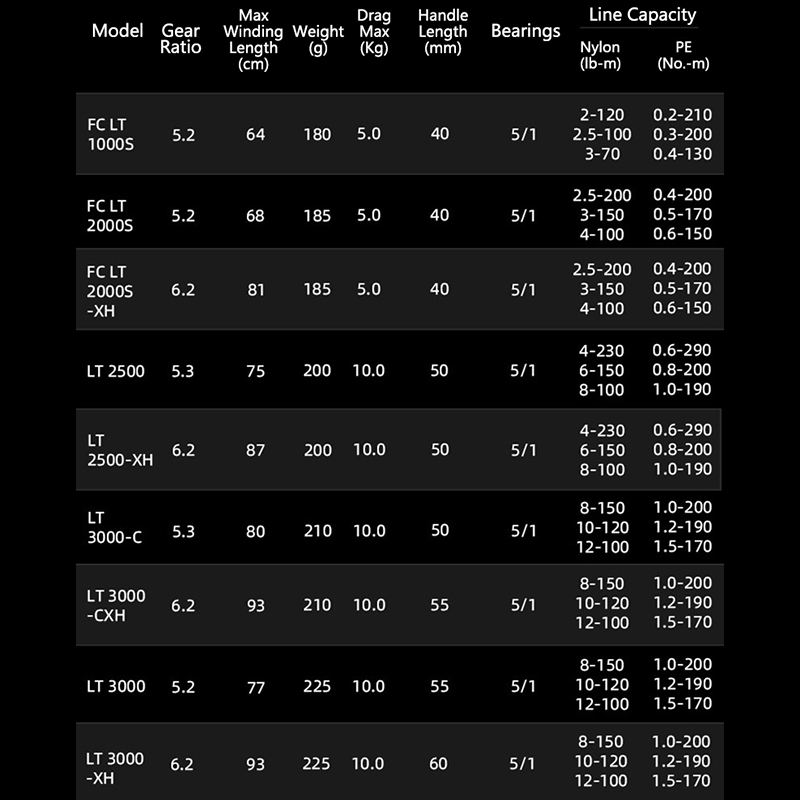 DAIWA 21 FREAMS LT Gulungan Pa - Daiwa Reel Fuego ulasan dan harga